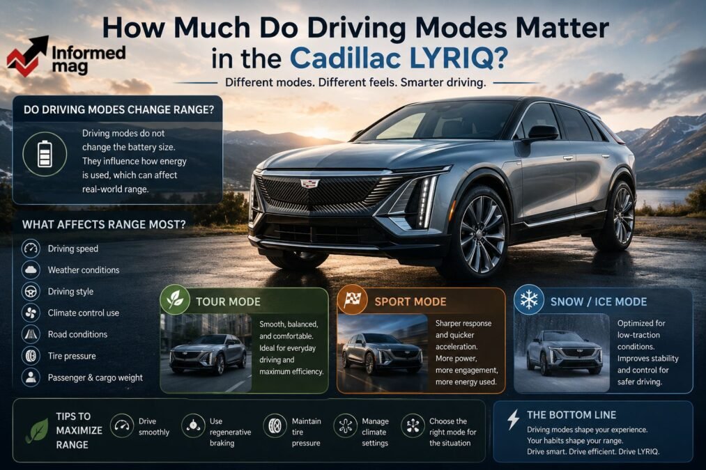do the driving modes in cadillac lyriq offer different ranges or battery usages? do the driving modes in cadillac lyriq offer different ranges or battery usages?